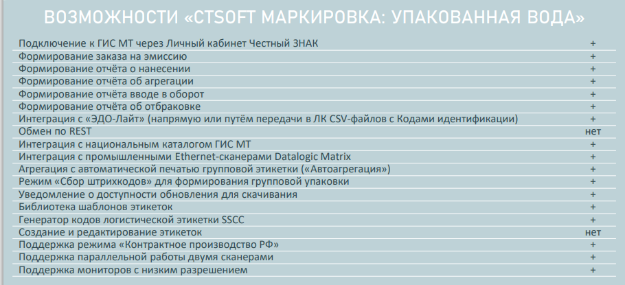 ВОЗМОЖНОСТИ «CTSOFT МАРКИРОВКА: УПАКОВАННАЯ ВОДА»